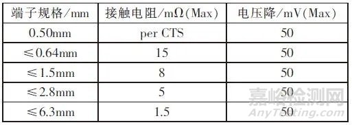 汽车连接器使用标准、规格对比报告