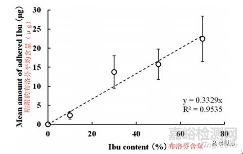 高速剪切粉末预测粘冲技巧