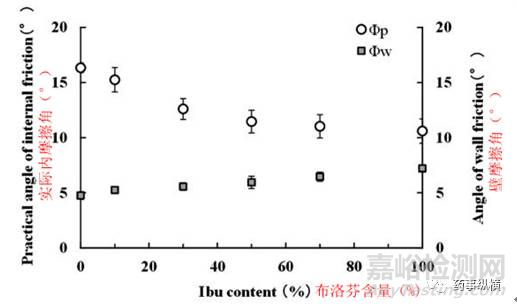 高速剪切粉末预测粘冲技巧