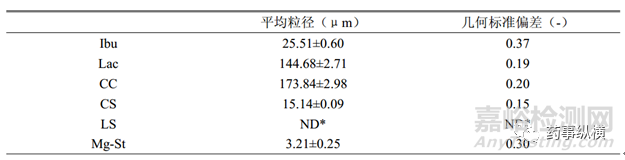 高速剪切粉末预测粘冲技巧