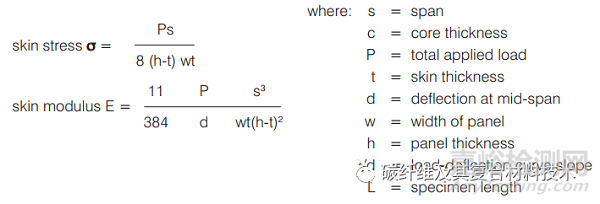 长梁弯曲试验和短梁剪切试验的测试方法及计算公式