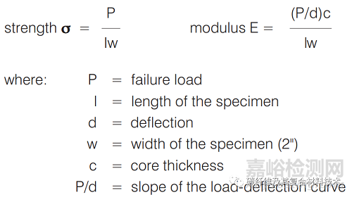 复合材料平压试验和平拉试验方法及计算公式