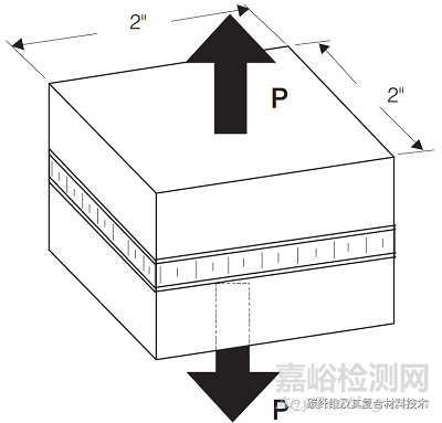复合材料夹芯板平压试验和平拉试验方法及计算公式