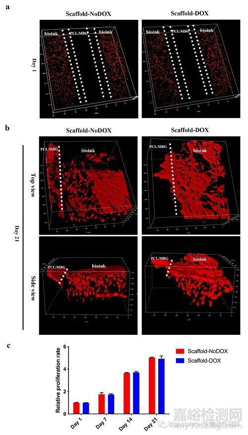 《Nature》：一种新型3D打印技术，可实现高分辨率快速打印