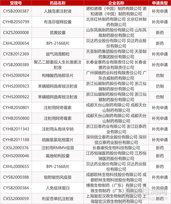 【药研日报1225】国药集团新冠疫苗申报上市 | 渤健肌内注射剂Plegridy获欧盟批准上市... 