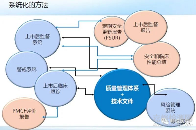 欧盟MDR合规概述