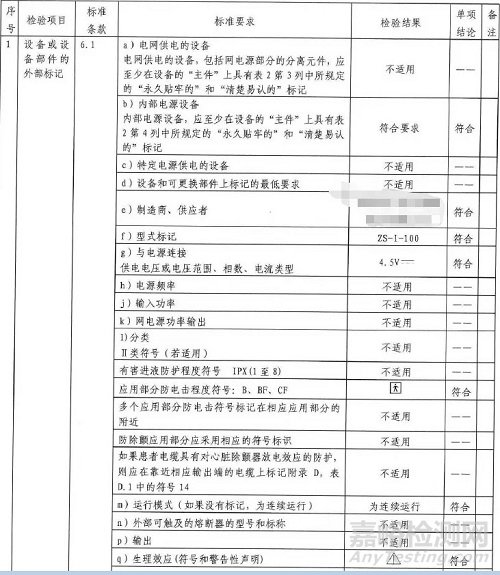 GB9706.1检测项目：设备的内外部标记