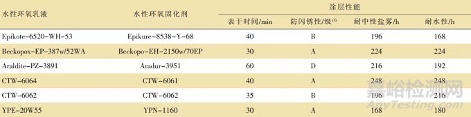 双组分水性环氧涂料中防闪锈性的研究