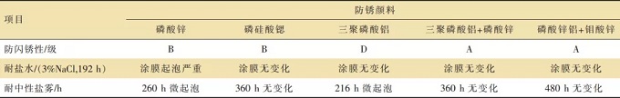 双组分水性环氧涂料中防闪锈性的研究