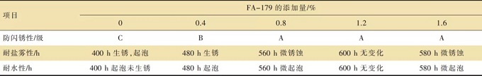 双组分水性环氧涂料中防闪锈性的研究