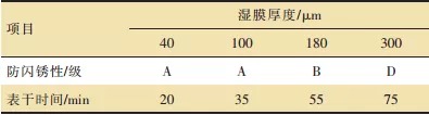 双组分水性环氧涂料中防闪锈性的研究