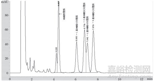 高效液相色谱法测定带药骨水泥中硫酸庆大霉素C 组分的含量