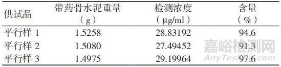 高效液相色谱法测定带药骨水泥中硫酸庆大霉素C 组分的含量