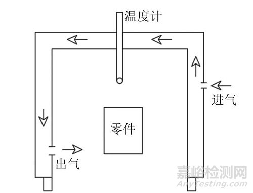 低温条件下燃气涡轮发动机零件的渗透检测