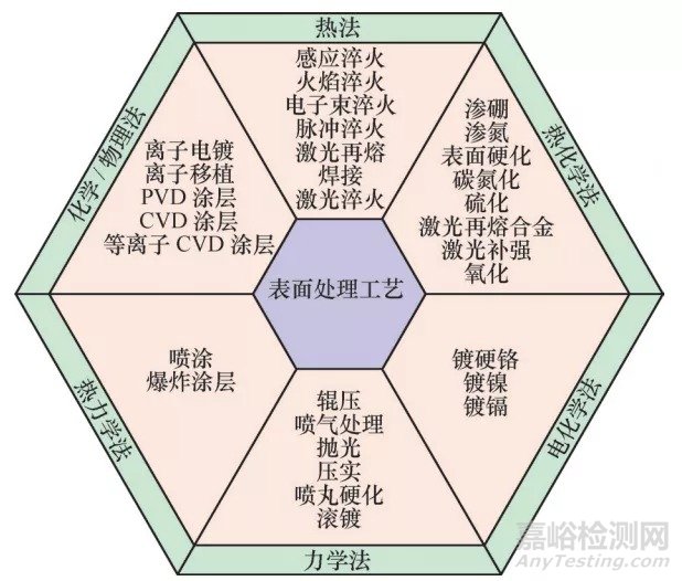 提高模具寿命的12个技术措施