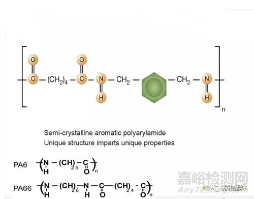 聚芳香酰胺(PARA)介绍