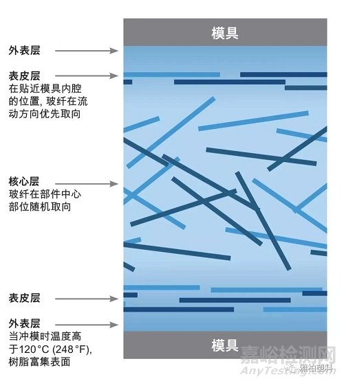 聚芳香酰胺(PARA)介绍