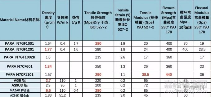 聚芳香酰胺(PARA)介绍