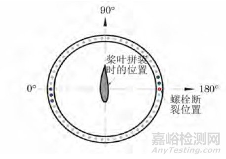 风力发电机浆叶连接螺栓断裂案例分享