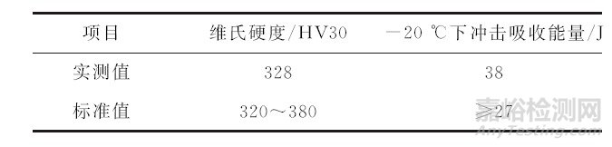 风力发电机浆叶连接螺栓断裂案例分享