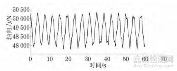 风力发电机浆叶连接螺栓断裂案例分享