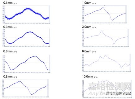 低频小位移正弦定频试验介绍