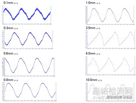 低频小位移正弦定频试验介绍
