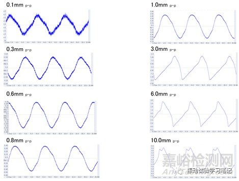 低频小位移正弦定频试验介绍