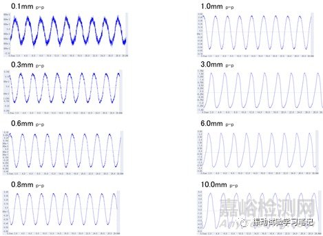 低频小位移正弦定频试验介绍