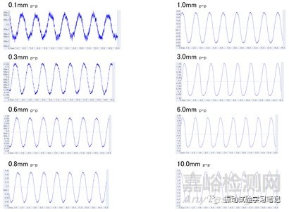 低频小位移正弦定频试验介绍