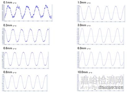 低频小位移正弦定频试验介绍