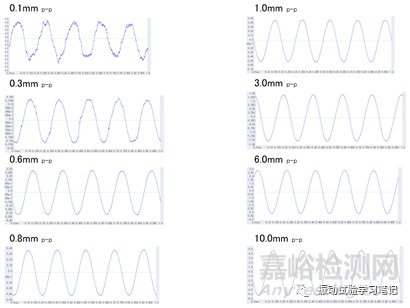 低频小位移正弦定频试验介绍
