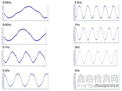 低频小位移正弦定频试验介绍