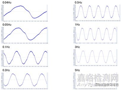 低频小位移正弦定频试验介绍