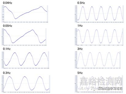 低频小位移正弦定频试验介绍