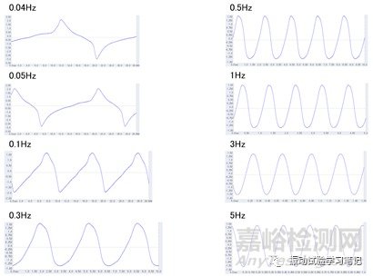 低频小位移正弦定频试验介绍