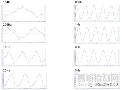 低频小位移正弦定频试验介绍
