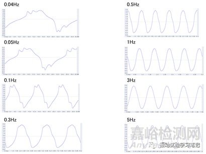 低频小位移正弦定频试验介绍