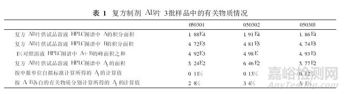 复方制剂中有关物质的定性归属方法