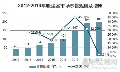 改性塑料在吸尘器上的应用