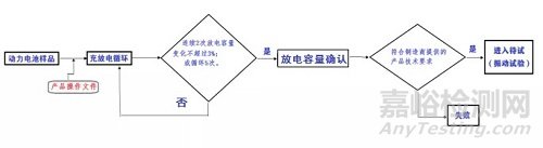 动力电池标准GB38031中振动试验的剖析