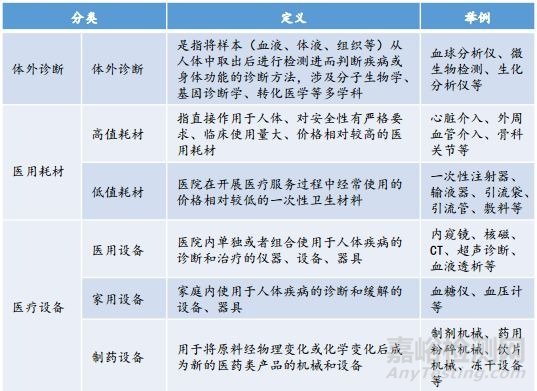 医疗器械行业常见的8种高分子材料