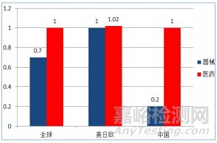 医疗器械行业常见的8种高分子材料