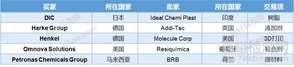 十大涂料热点事件