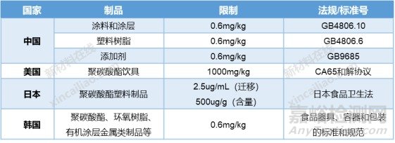 十大涂料热点事件