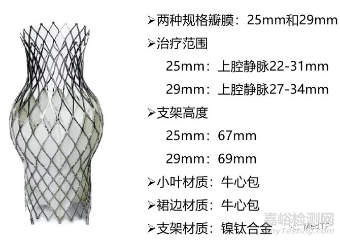 TricValve：首个上下腔静脉植入瓣膜治疗三尖瓣关闭不全