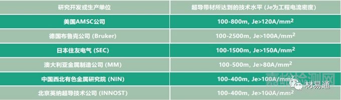 超导材料及其应用现状