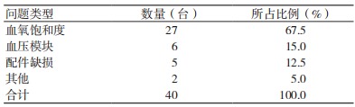 监护仪计量检定存在的问题及解决对策