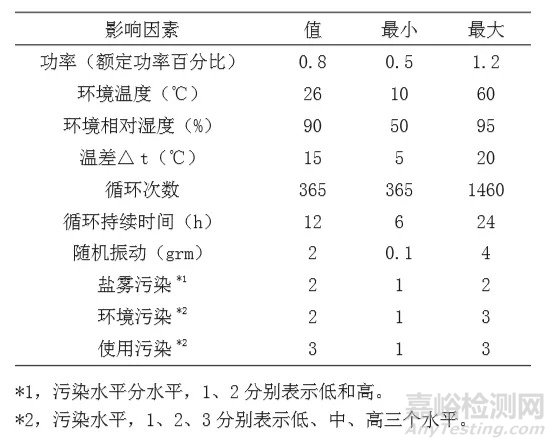 基于失效物理的水下航行器电子设备可靠性预计和近似建模方法