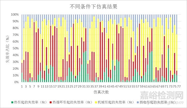 基于失效物理的水下航行器电子设备可靠性预计和近似建模方法